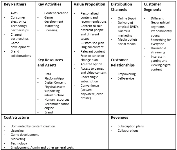 Netflix Business Model Canvas