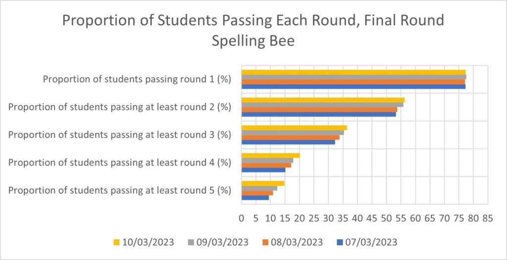 SB Graph
