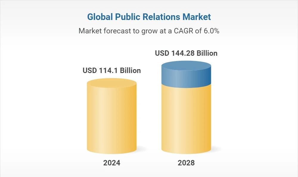global-public-relations-market